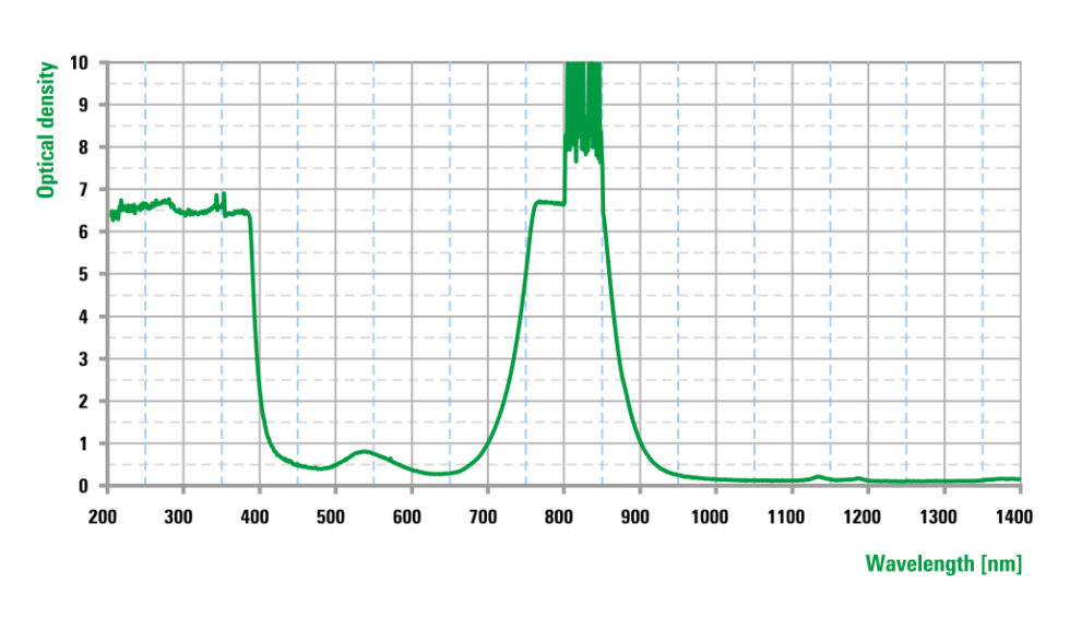 Alexandrite Lasermed